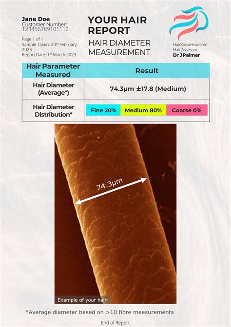 tool to measure thickness of hair|hair thickness chart.